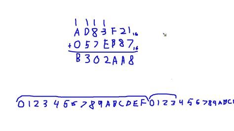 addition of two hexadecimal numbers.